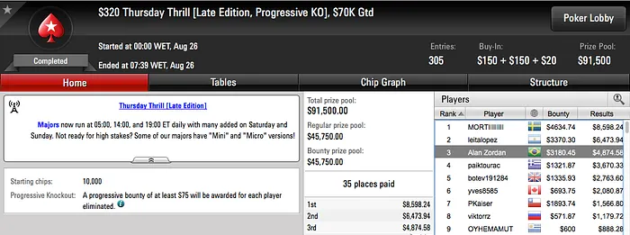 João Simão Crava Thursday Thrill (.662) & Mais 102