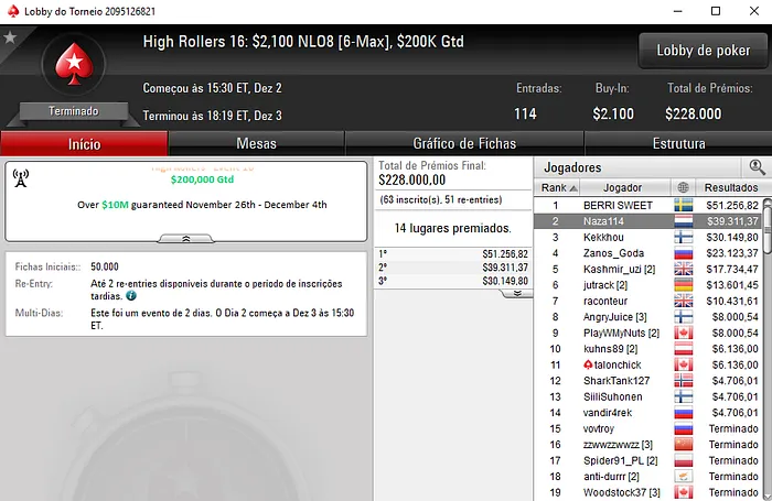 João "Naza114" Vieira 2º no High Rollers #16 (,311) 101