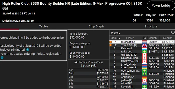 rui bouquet pokerstars