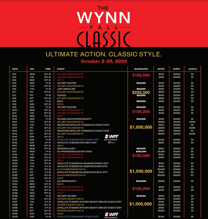 Wynn Fall Classic