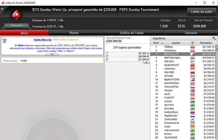 sousinha23 Venceu o Sunday 500; [Esmone_PT] 3º no Sunday Warm-Up & Mais 103