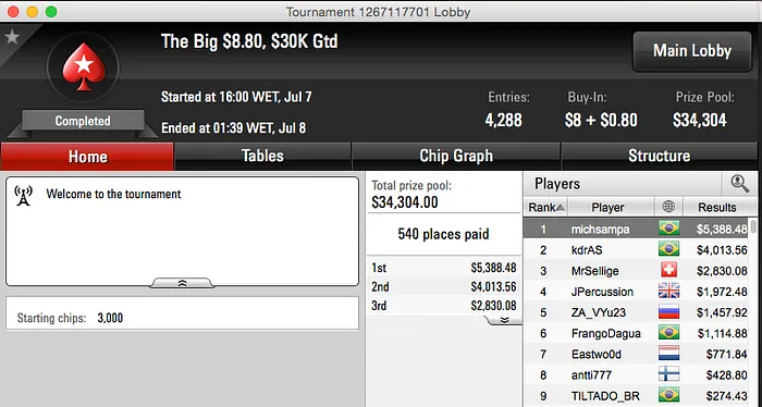 globeSP na FT do Super Tuesday & Mais 107