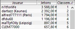 MTT Online : Mikaël "Lunderground" Rotman gagne le 6-max Club (encore) 104