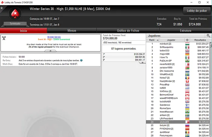 Manuel Ruivo 14º no Main Event das Winter Series (,260) & Mais 104