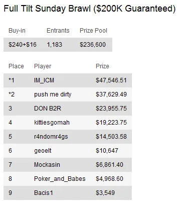 Sunday Briefing - Tobias "PokerNoob999" Reinkemeier vence PokerStars Sunday Million 107