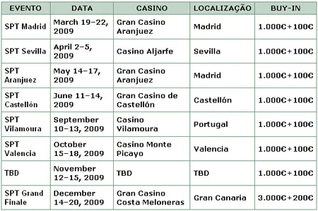 Qualifique-se Para a Spanish Poker Tour na Everest Poker! 101