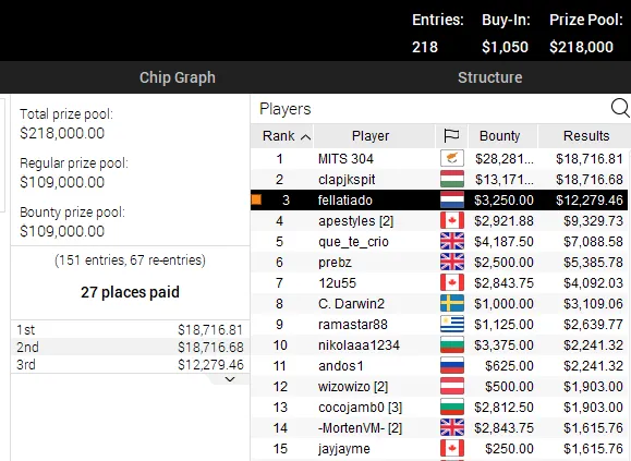 High Roller Club PokerStars