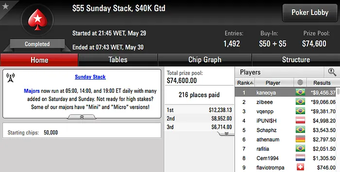 VicFiorese (k) e PIUlimeira (k) na FT do Sunday Million & Mais 107