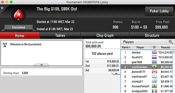 kartt 4º no Super Tuesday (k); Padilha em Deep Run & Mais 103