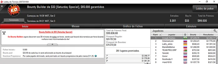 Douglas "Dowgh-Santos" Ferreira Crava Bounty Builder  101