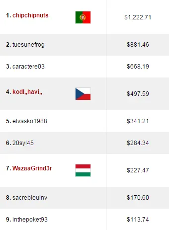 Oversleep Lidera Resultados Nacionais em Dia Fraco 102