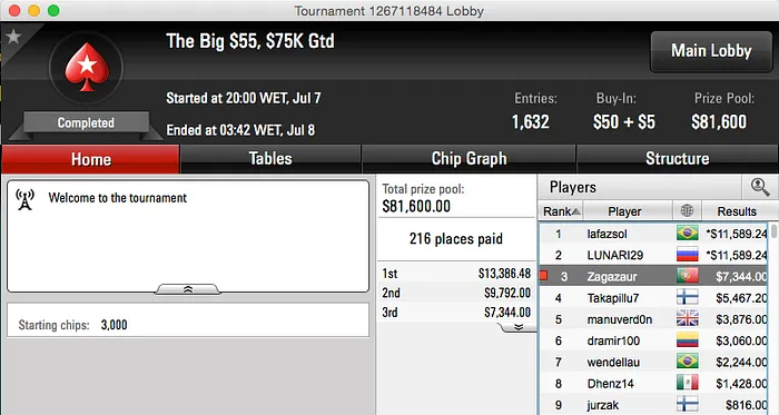 Arise Foi 7º no Super Tuesday, Tomás Paiva Venceu o T-Rex & Mais 103