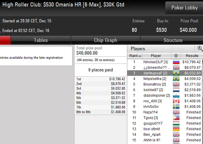 pokerstars poker online