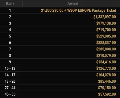 Event #70 Payouts