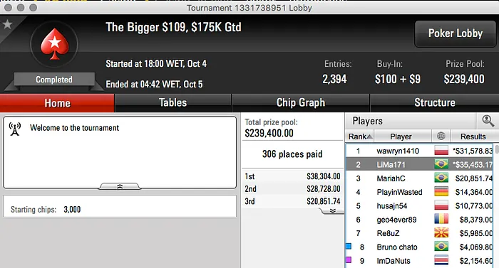 Armando "Zareta" Sbrissa Crava Sunday Kickoff & LiMa171 e MariahC no Pódio do Bigger 9 101