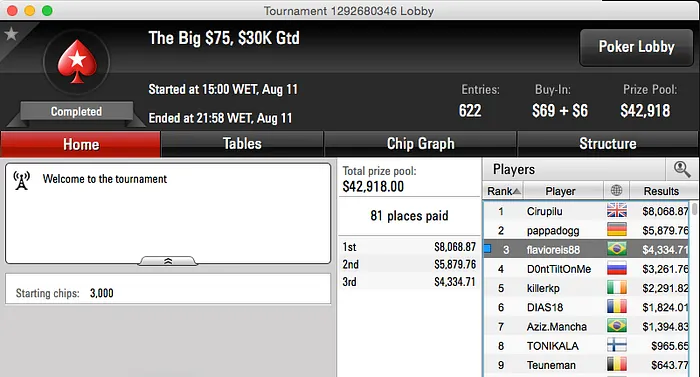 Luiz “justholdplz” Duarte Foi Vice no Super Tuesday (,680) & Mais 107