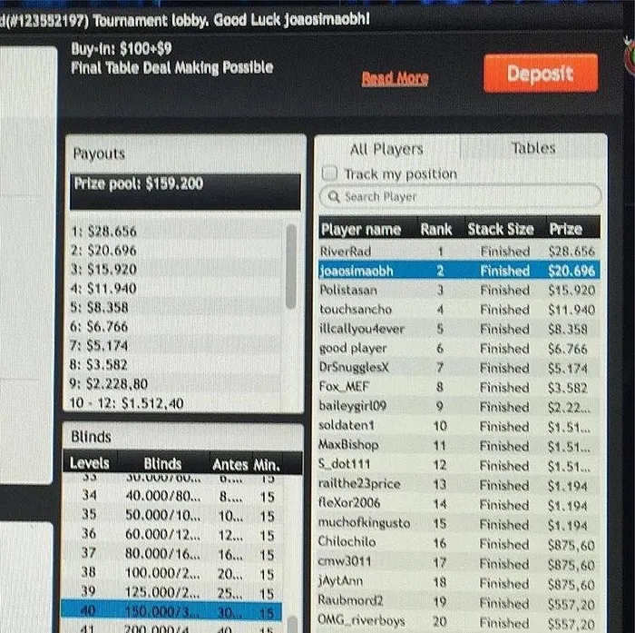 José Costa Neto 3º no Sunday Million (2.082) & Mais 106