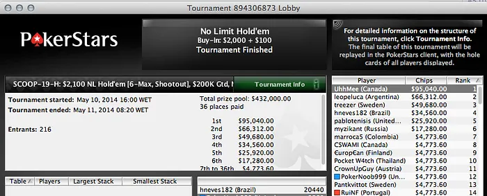 João "Naza114" Vieira 8º no Evento #21 High (k) & RuiNF Tem Nova Deep Run 103