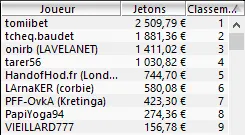 MTT Online : Chris Moorman vainqueur du Full KO 250€ sur PokerStars.fr 102