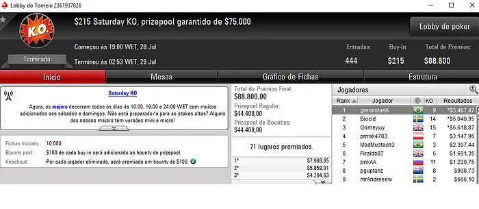 Forras Online: Dante Goya em Destaque na Reta de Ontem & Mais 103