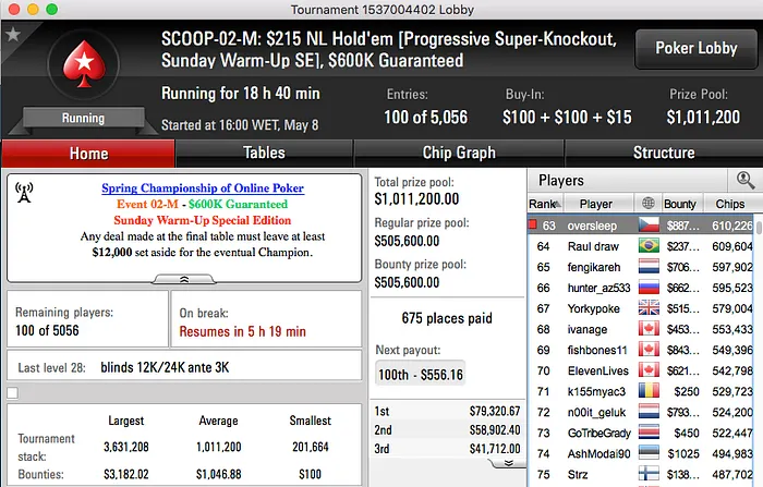 SCOOP 2016: Tomás Paiva, Megas, Zagazaur, Oversleep, Arise e PTStar86 Arrancam Bem 102