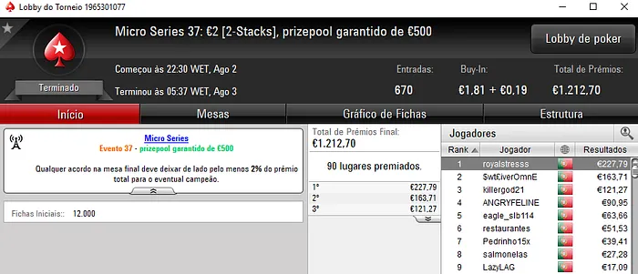 Micro Series: Spion123968, 8fill8 e Royalstresss Campeões 103