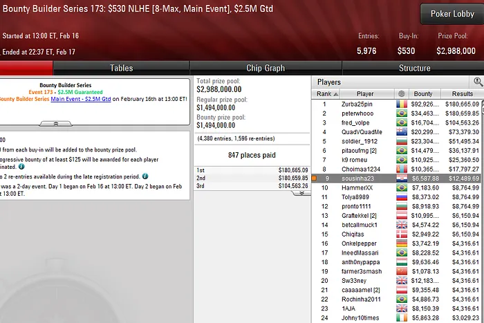 pokerstars poker online