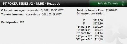 Levezinho32 vence Evento de Heads-up do PT Poker Series 102