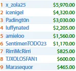 Partypoker Generosa para Jogadores Lusos & Mais 109