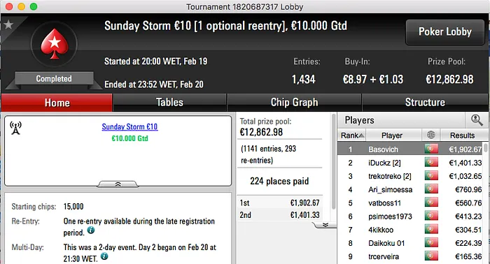 Elpatito55 Vence Sunday Special €100 (€3,646) & Mais 102