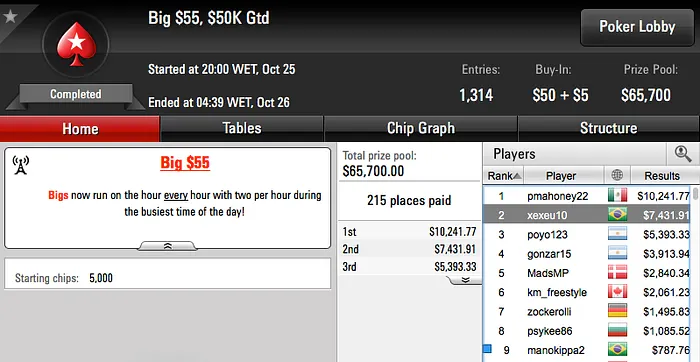 Élvio "Netino_RJ" Rodrigues Cravou 0 Super Tuesday (.195) & Mais 105