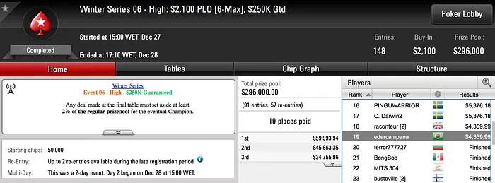 Três Campeões Brasileiros no Winter Series! 102