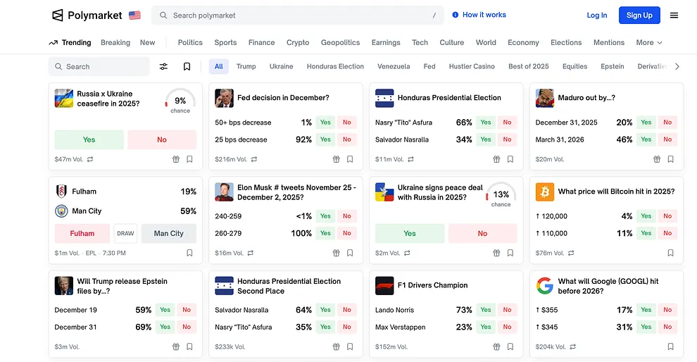 Polymarket Politics markets