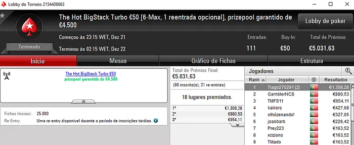 PokerStars.pt: Tiago270291 Conquista o The Hot BigStack Turbo €50 101