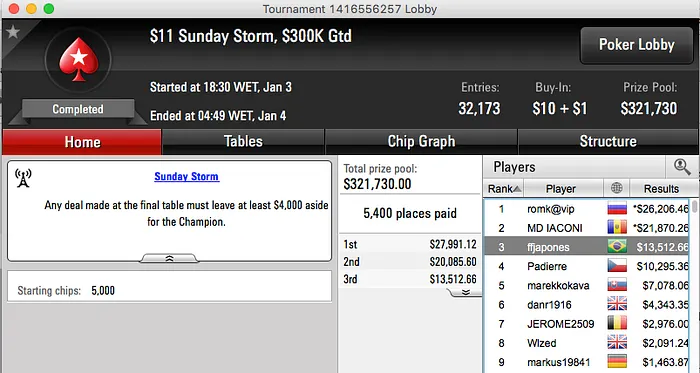 Cristiano “doid@obh” Franco e “fel_iv” na FT do Sunday 2nd Chance & Mais 102