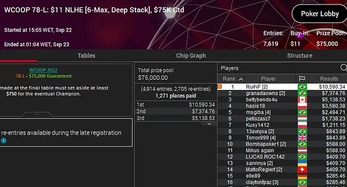 RuiNF tetracampeão no WCOOP 2022