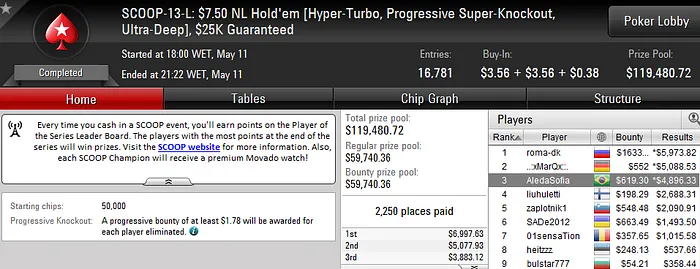 SCOOP 2016: Renato Maia Conquista 6º Título para o Brasil 105