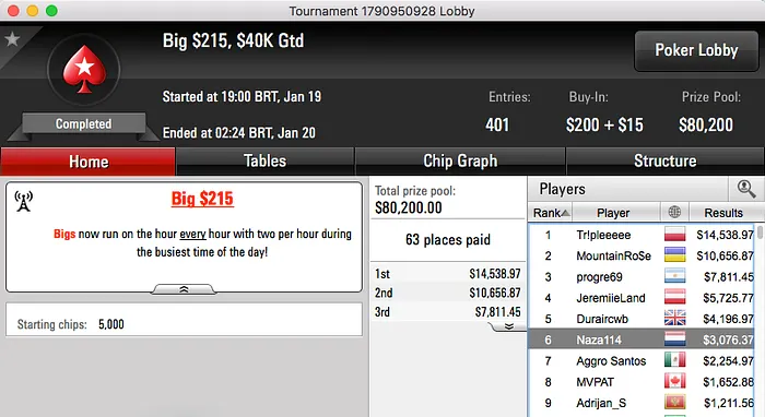 Tacuara 5º no k Thursday Thrill, 2 FT's para Naza e Ruivo 6º no Mini Thursday Thrill 103