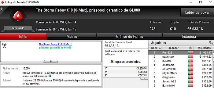 El Flatador, Otêamigo e W.junior.R Vencem Maiores Torneios de Domingo 106