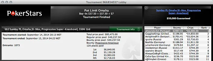 Giovani, Phounder e Fellini Foram os Melhores do Sunday Fun Day 102