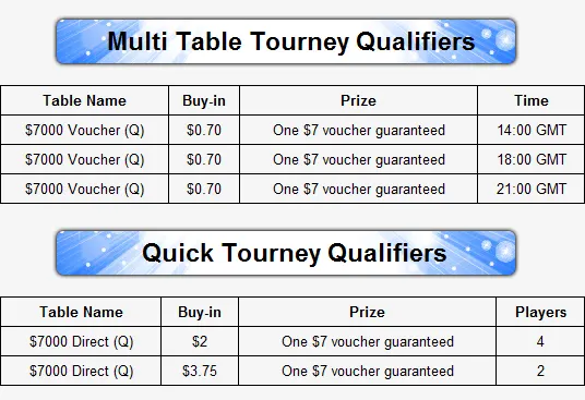 ,000 Guaranteed Tournament At Rummy Royal this Month 101