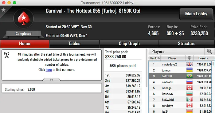 JhonyFonseca 5º no Sunday Million (k), Fastland Vence Biggest  & Mais 104