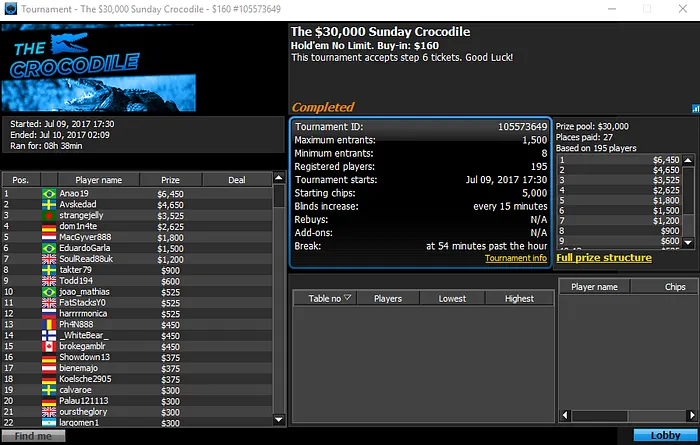 João "joao_mathias" Baumgarten Crava ,050 The Wale (,043) no 888poker & Mais 103