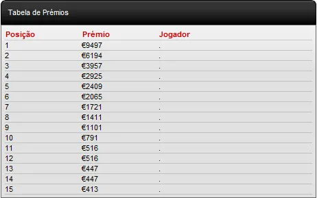 Eduardo Freitas Lidera Dia 1 Casino Estoril Poker Challenge #3 101