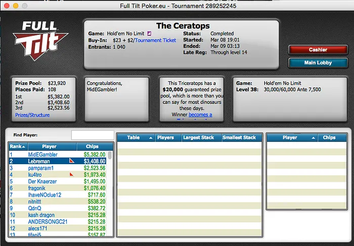 Godemeche 2º no Sunday Big Ticket (k), Artur Silva 3º no Bigger  (k) & Mais 105