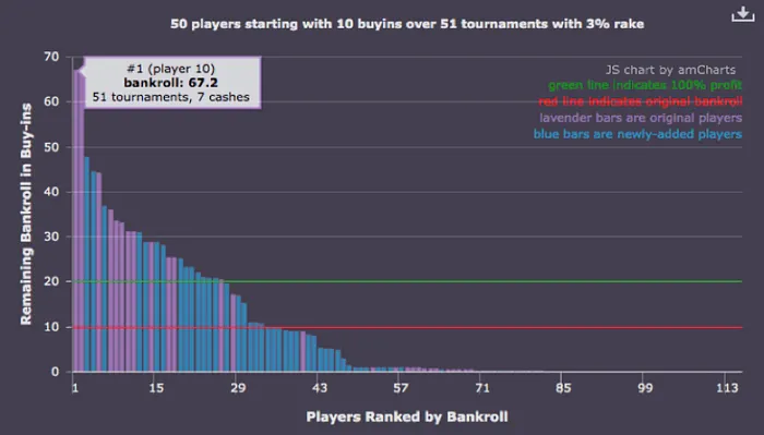 Circle of Life, Circle of Death: Depletion and Replenishment in Multi-Table Tournaments 105
