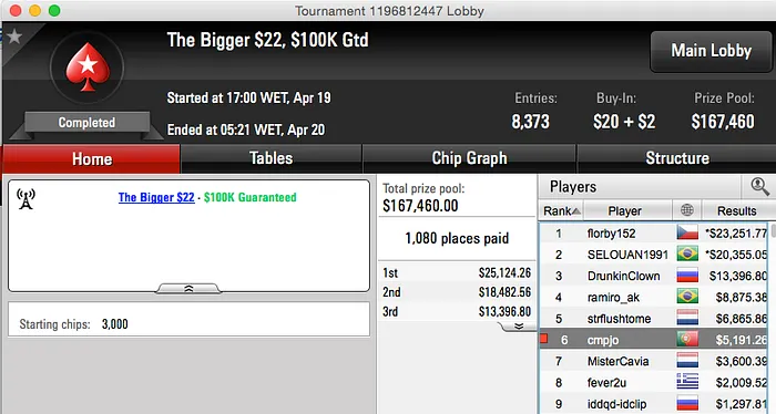 Rui "RuiNF" Ferreira Vence The Sunday Major (k) & Mais 105