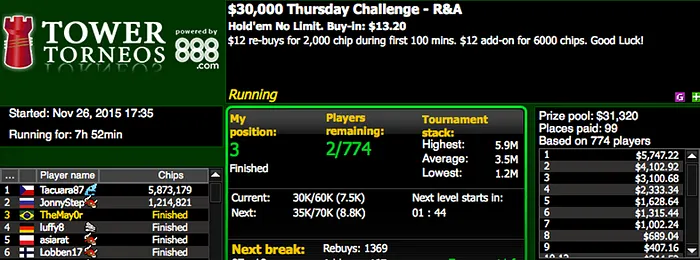 Mojo_9_Iggy 3º no Hot  e PhilBahhh 2º no Big  103