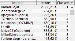 MTT Online : Le Polonais "8sickgame8" remporte le Sunday Special (25.125€) 106
