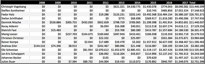 Top 10 Stories of 2017, #6: Fedor Holz and the Germans Continue High Roller Dominance 103